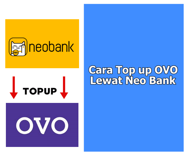 Cara Top up OVO Lewat Neo Bank